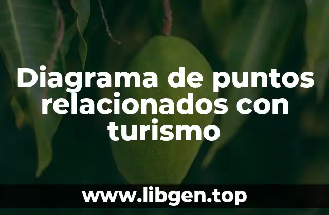 Diagrama de puntos relacionados con turismo