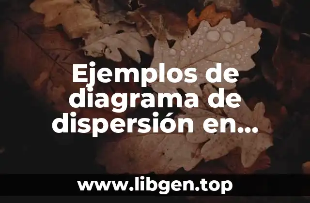 Ejemplos de diagrama de dispersión en Minitab