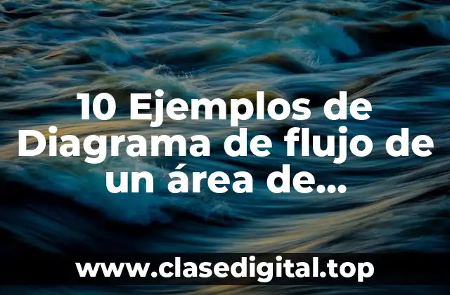 10 Ejemplos de Diagrama de flujo de un área de producción