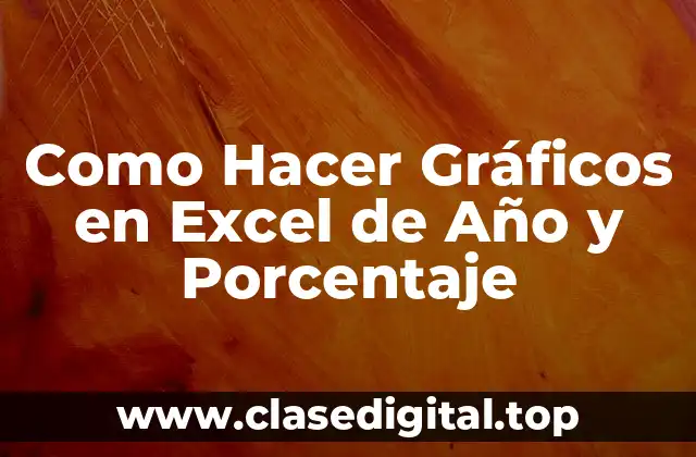 Como Hacer Gráficos en Excel de Año y Porcentaje