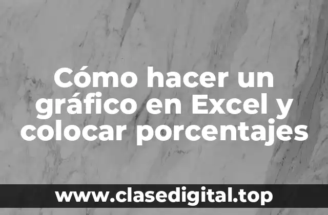Cómo hacer un gráfico en Excel y colocar porcentajes