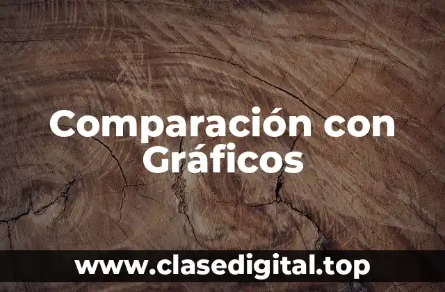 Comparación con Gráficos