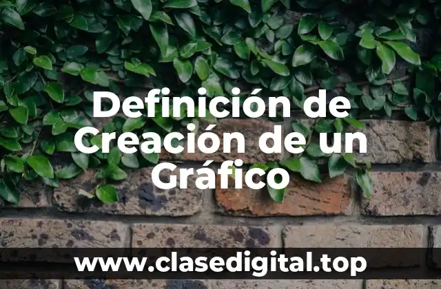 Definición de Creación de un Gráfico