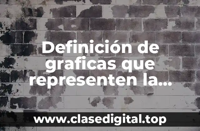 Definición de graficas que representen la escala de razon estadistica