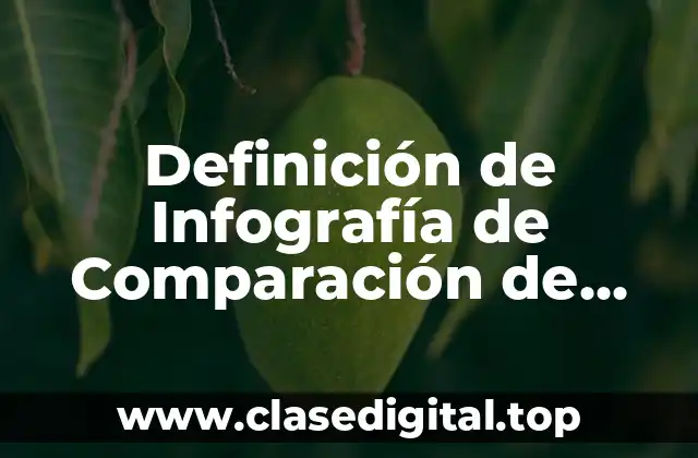 Definición de Infografía de Comparación de Países México y Japón