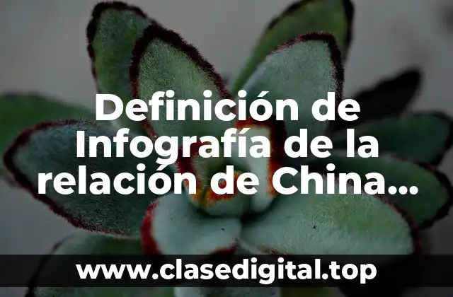 Ejemplos de Infografía de la relación de China con Venezuela