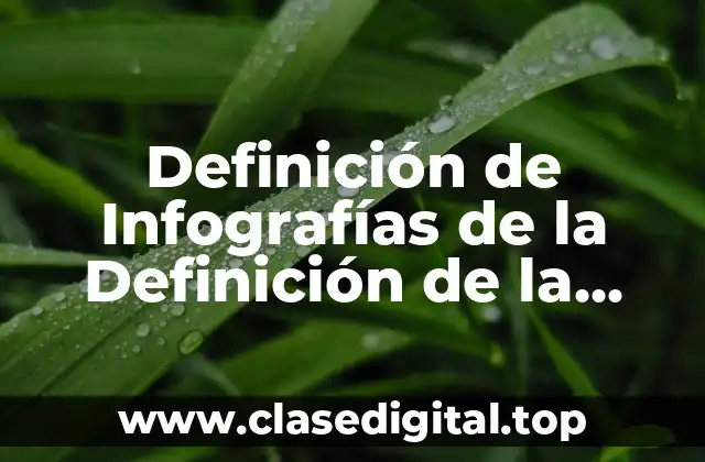 Definición de Infografías de la Definición de la Derivada