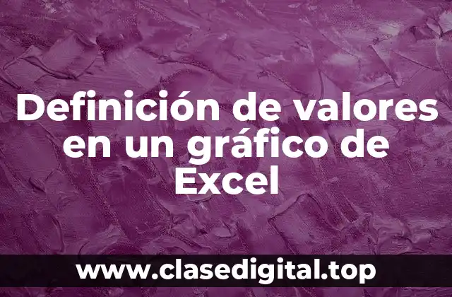 Definición de valores en un gráfico de Excel