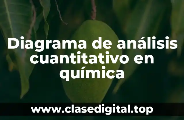 Diagrama de análisis cuantitativo en química