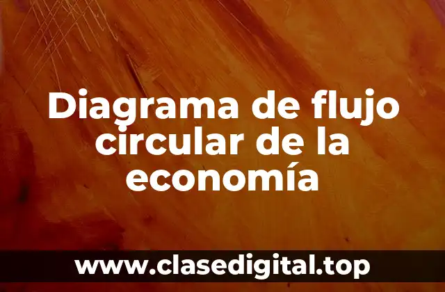Diagrama de flujo circular de la economía