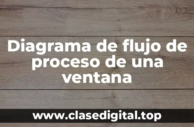 Diagrama de flujo de proceso de una ventana