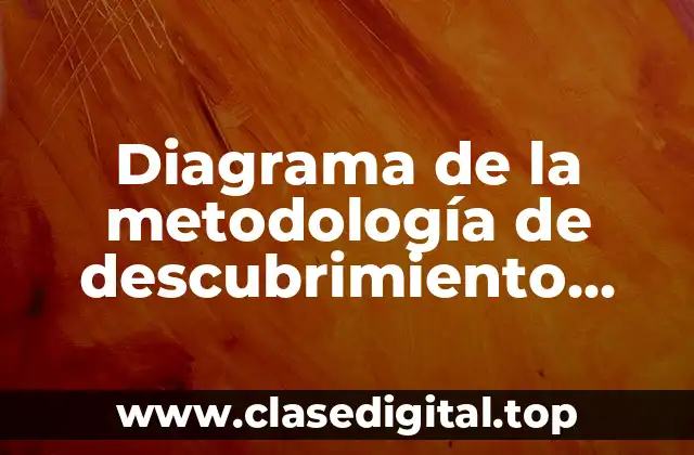 Diagrama de la metodología de descubrimiento científico