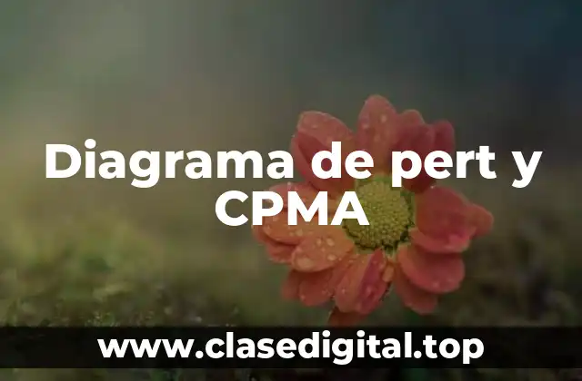 Diagrama de pert y CPMA