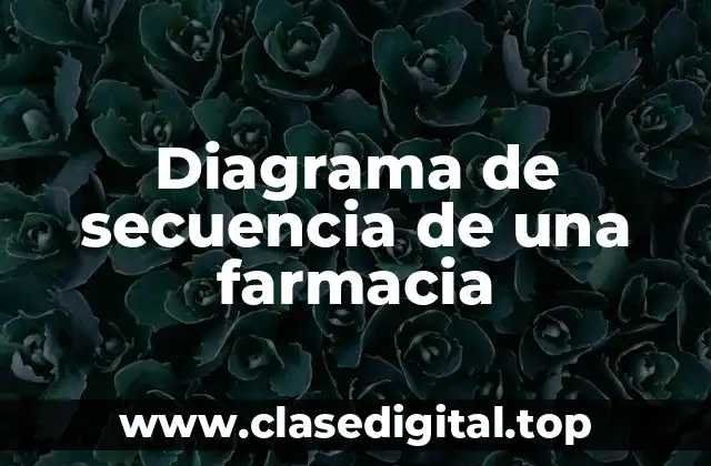 Diagrama de secuencia de una farmacia