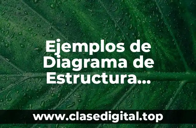 Ejemplos de Diagrama de Estructura Compuesta UML y Significado