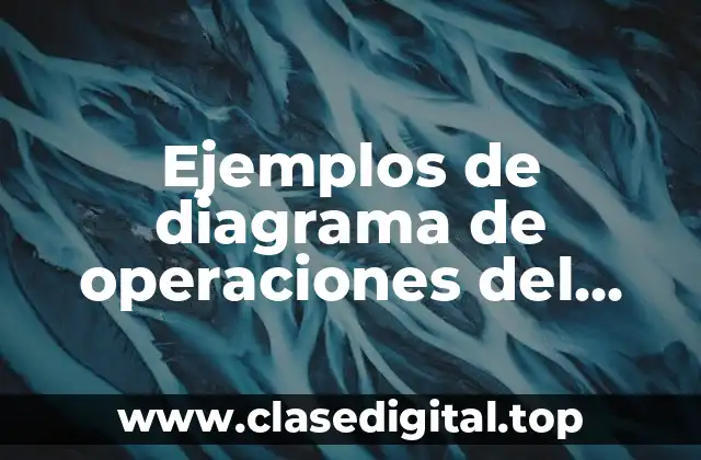 Ejemplos de diagrama de operaciones del proceso de una llanta