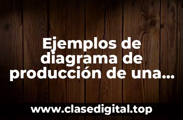Ejemplos de diagrama de producción de una empresa