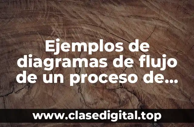 Ejemplos de diagramas de flujo de un proceso de compras y Significado