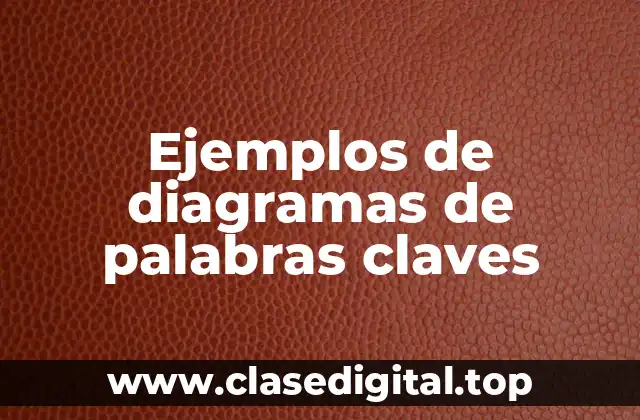 Ejemplos de diagramas de palabras claves