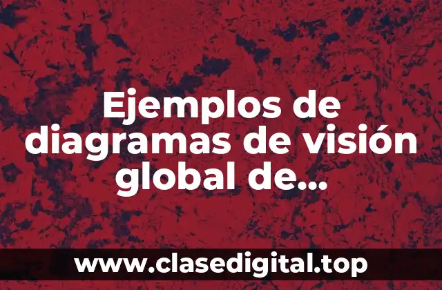 Ejemplos de diagramas de visión global de interacción y Significado