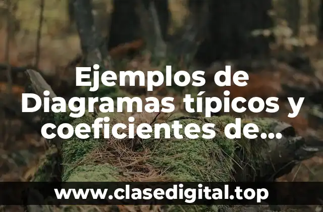 Ejemplos de Diagramas típicos y coeficientes de relación y Significado