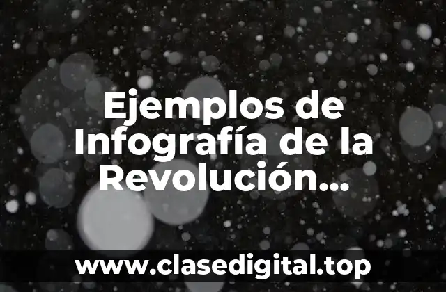 Ejemplos de Infografía de la Revolución Industrial