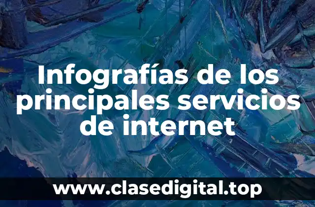 Infografías de los principales servicios de internet
