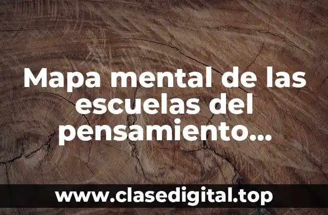 Mapa mental de las escuelas del pensamiento administrativo