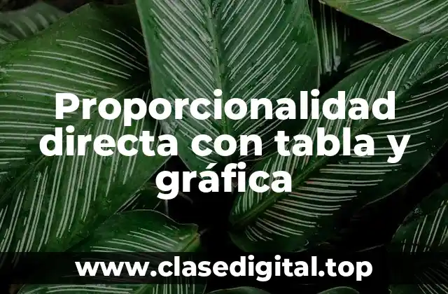Proporcionalidad directa con tabla y gráfica